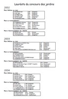 Vignette Resultat concours jardins